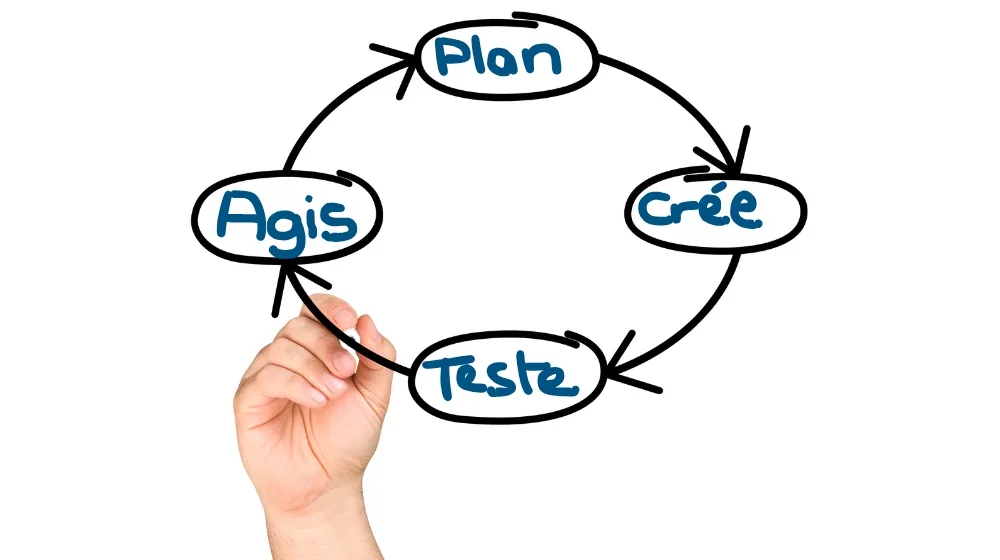 Image pour décrire un plan pour agir